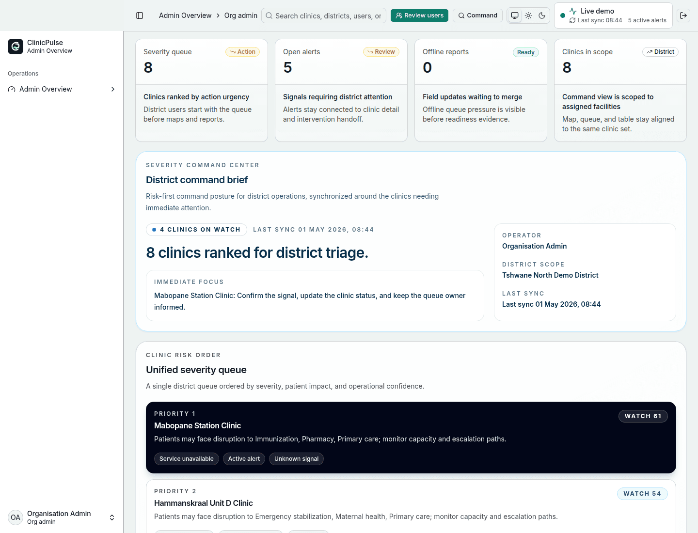 Seeded ClinicPulse district console showing clinic risk and triage context
